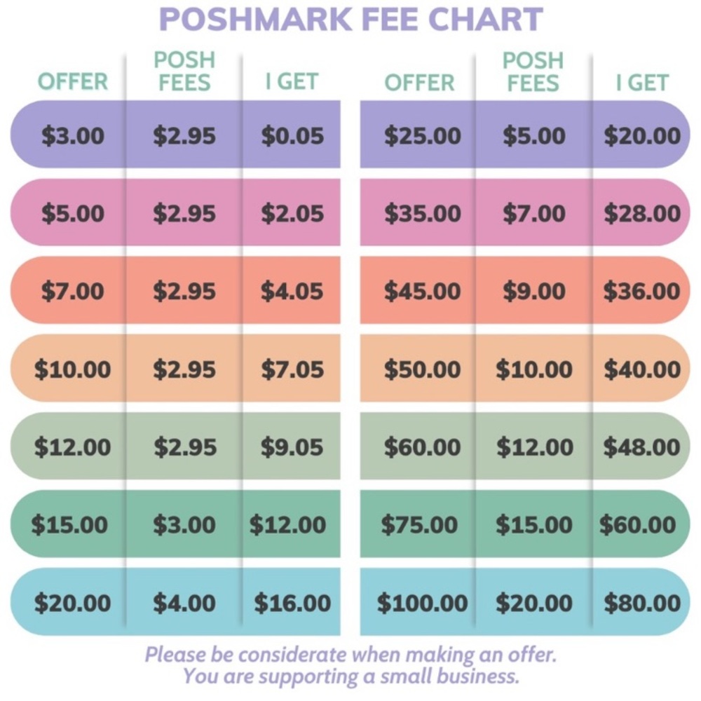 Colorful Fee Chart Poster